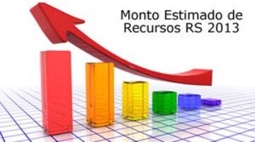 Monto Estimado de Recursos RS 2013