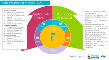 Nuevas rutas integrales de atención en salud