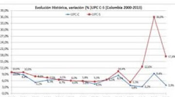 UPC 2013 Población Reclusa